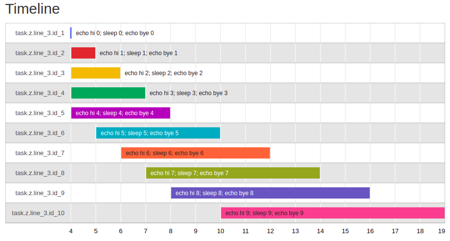 bds report timeline section