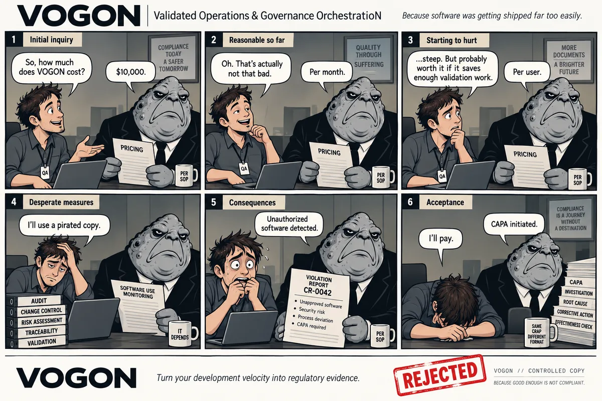 A six-panel comic in which a QA manager learns the price is ten thousand dollars per month, per user, attempts to use a pirated copy, and is issued a CAPA