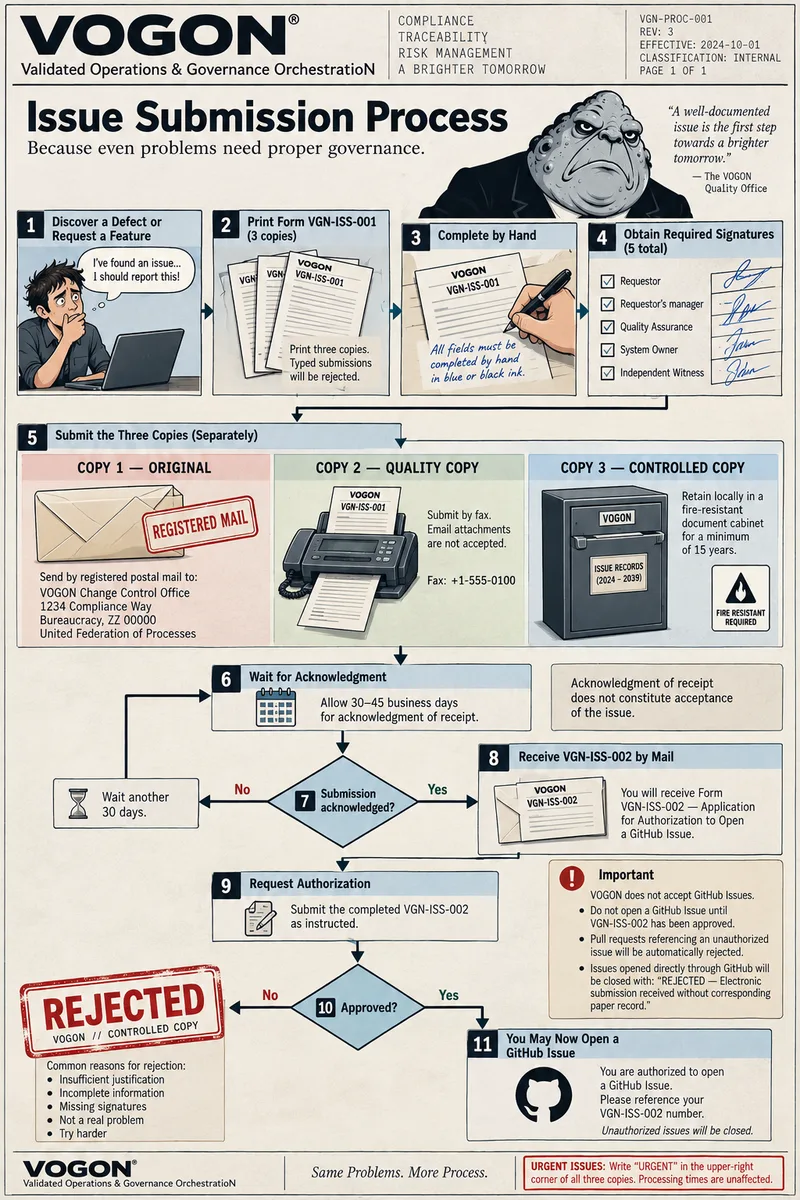 VOGON procedure VGN-PROC-001, the eleven-step issue submission process flowchart